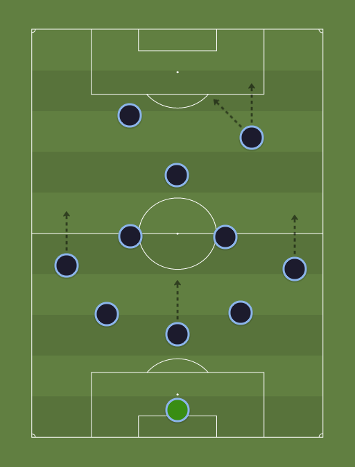 wc-peak-formation-tactics.png