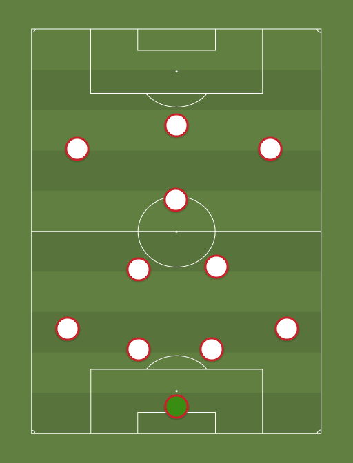 CROATIA (4-2-3-1) - Football tactics and formations - ShareMyTactics.com