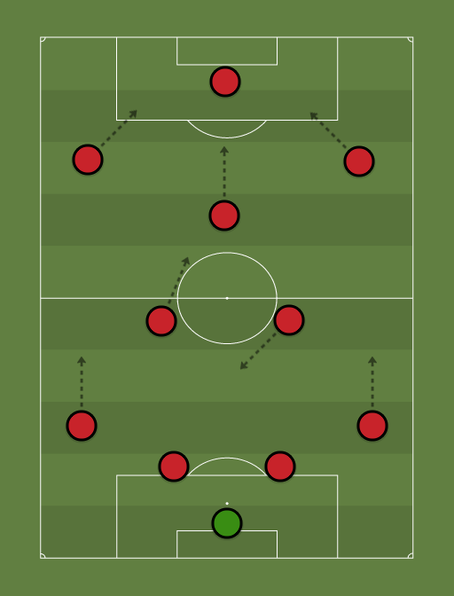 Flamengo - Football tactics and formations