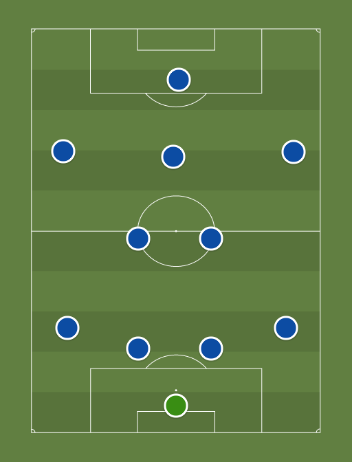 chelsea - Football tactics and formations