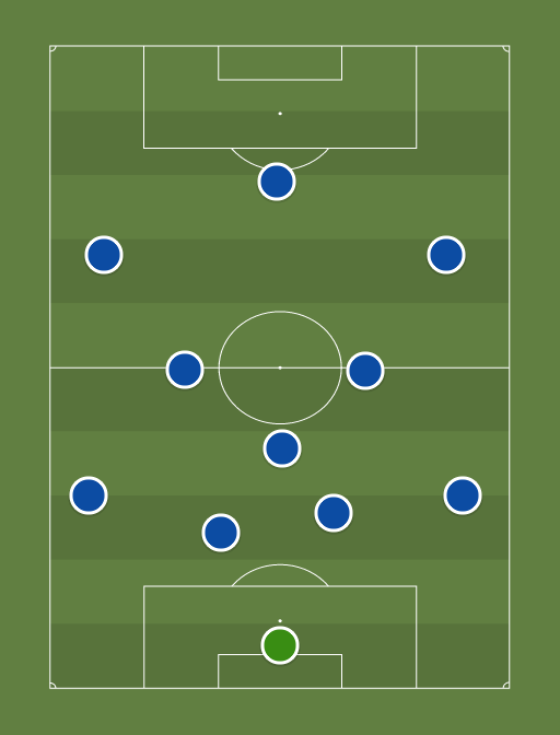 SDYour-team-formation-tactics.png