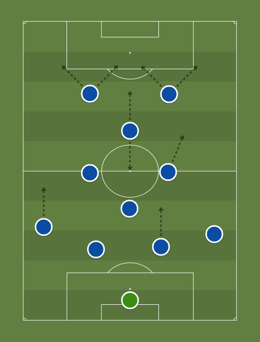 Platini-XI-formation-tactics.png