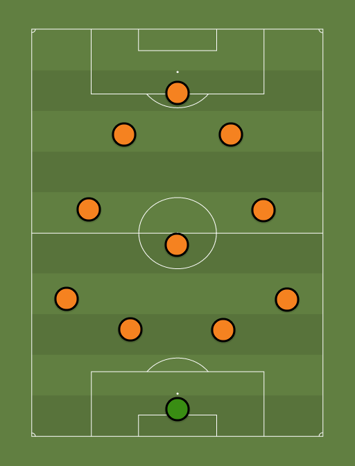 Wow-formation-tactics.png