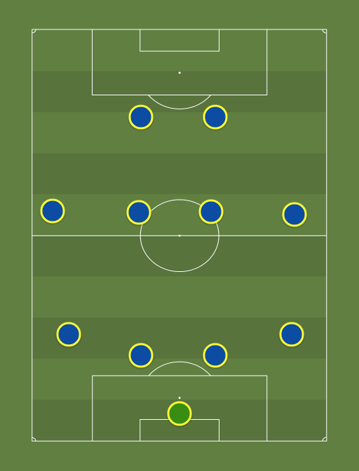 RSC Girls U-11 (4-4-2) - Football tactics and formations ...