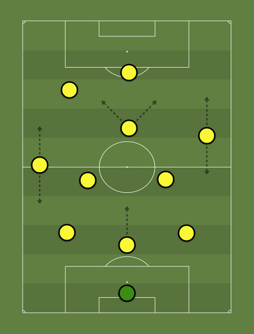 Modern-Team-formation-tactics.png