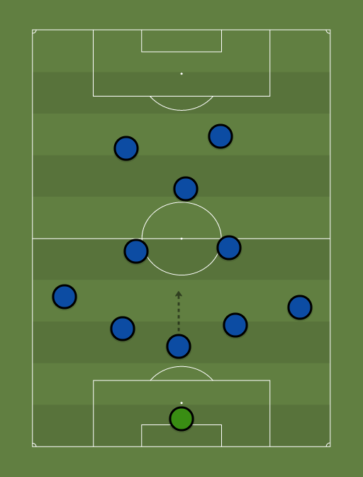 Uno-formation-tactics.png