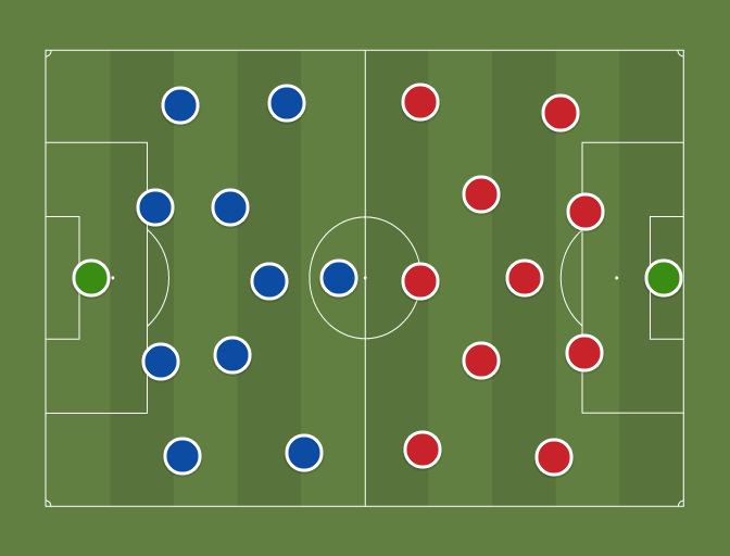 Genk (6-4-0) vs Liverpool (7-3-0) - Football tactics and formations ...