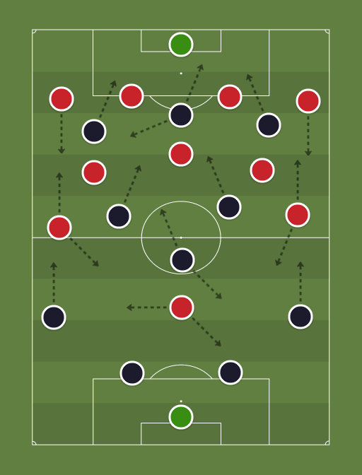 Manchester United vs Arsenal - Football tactics and formations