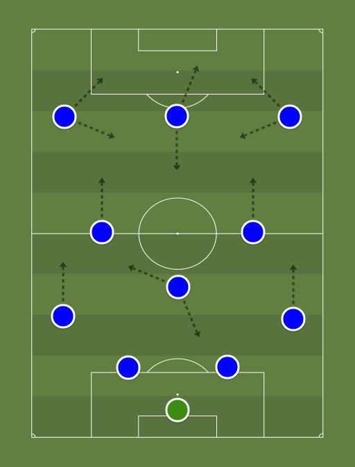 Porto - Football tactics and formations