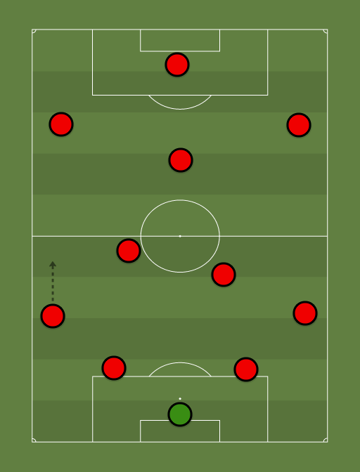 Flamengo 2020 - Football tactics and formations