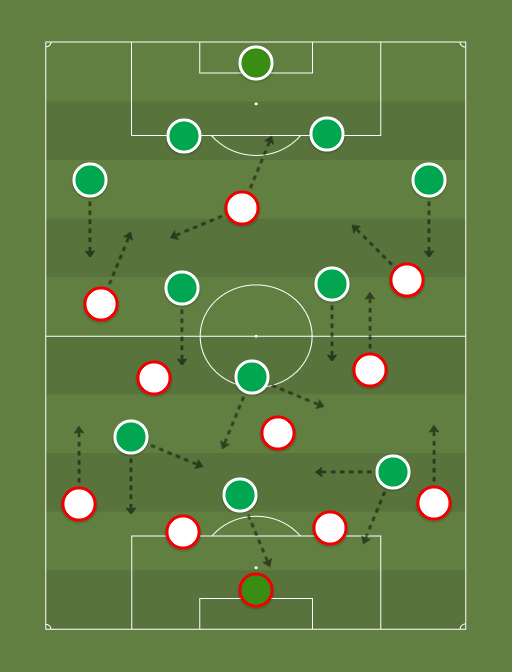 Sao Paulo vs Palmeiras - Football tactics and formations