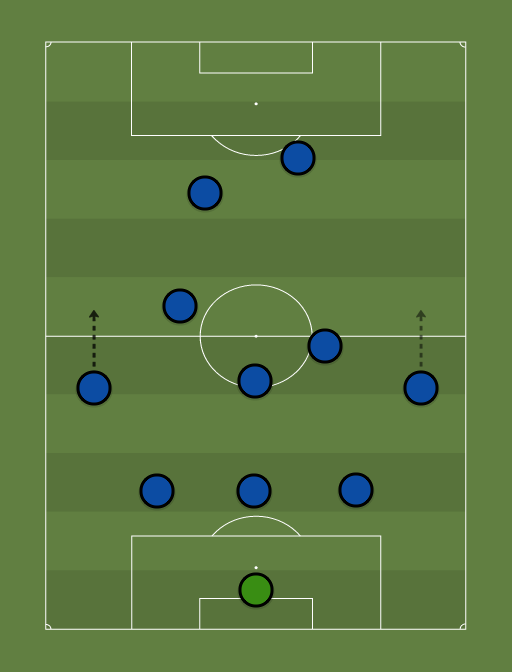 Inter with Eriksen - Serie A - Football tactics and formations