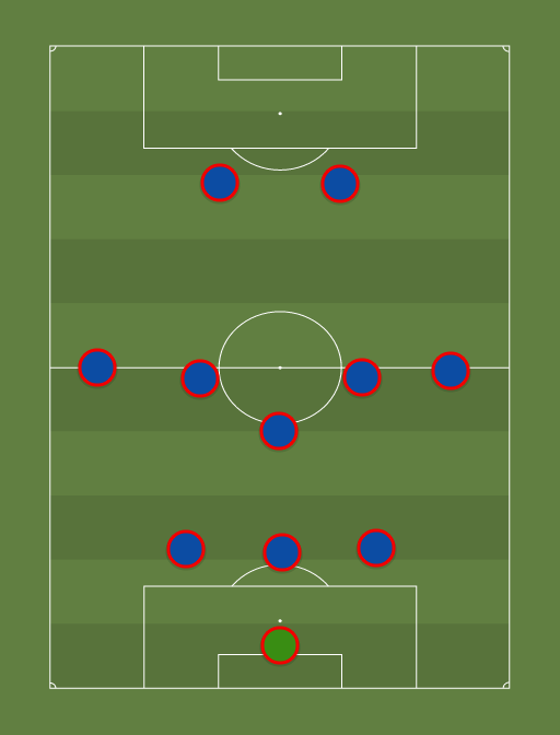 Barcelona - Football tactics and formations