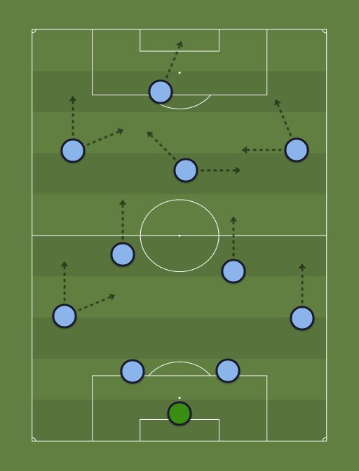 Gremio 2020 - Football tactics and formations