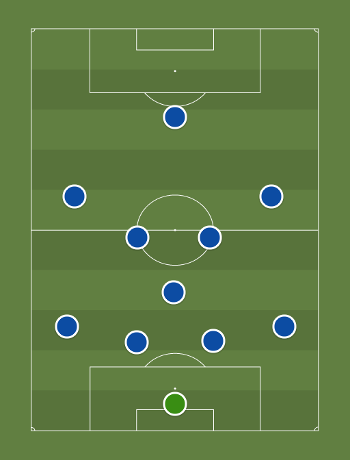 Hertha - Football tactics and formations