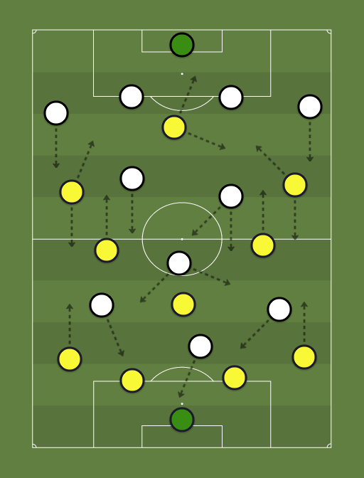 Guarani-PAR vs Corinthians - Football tactics and formations