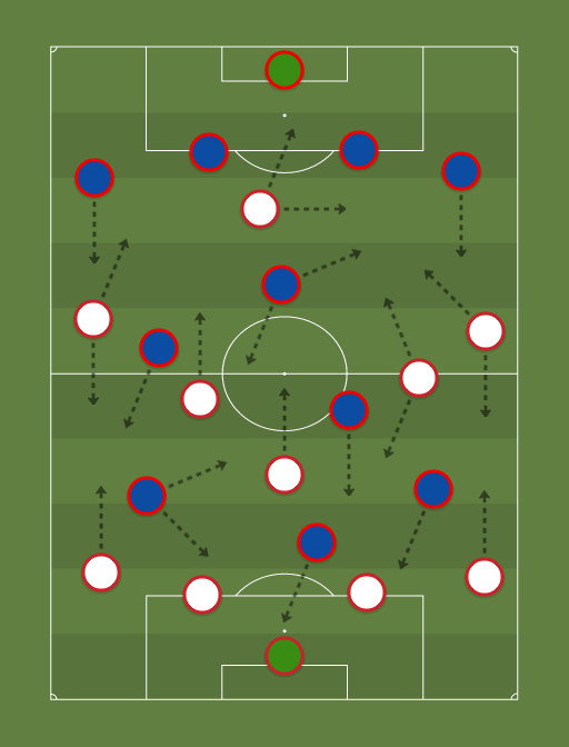 Vitoria vs Bahia - Football tactics and formations
