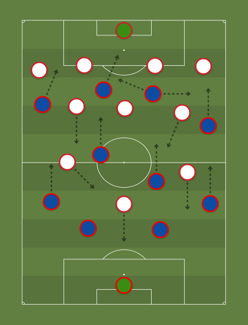 Bahia vs Vitoria - Football tactics and formations