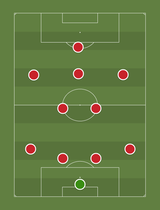 Bay - Football tactics and formations