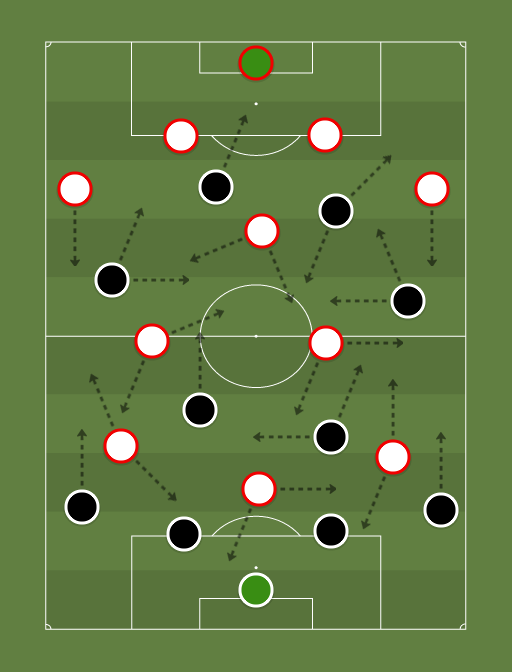 Corinthians vs Sao Paulo - Football tactics and formations
