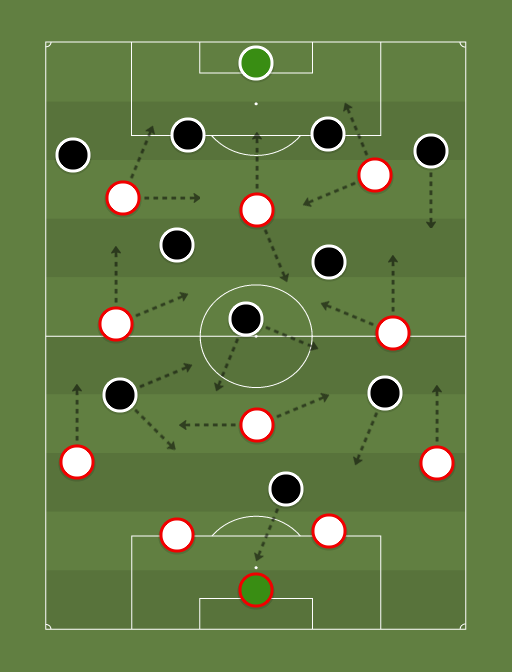 Sao Paulo vs Corinthians - Football tactics and formations