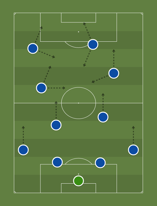 Cruzeiro 1997 - Football tactics and formations