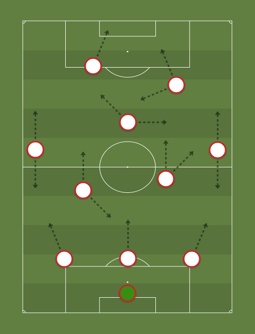 Sao Paulo 2005 - Football tactics and formations