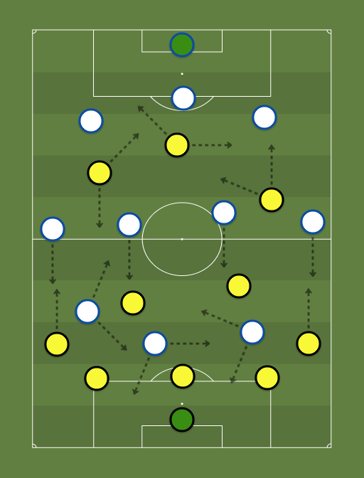 Borussia Dortmund vs Paris Saint-Germain - Football tactics and formations