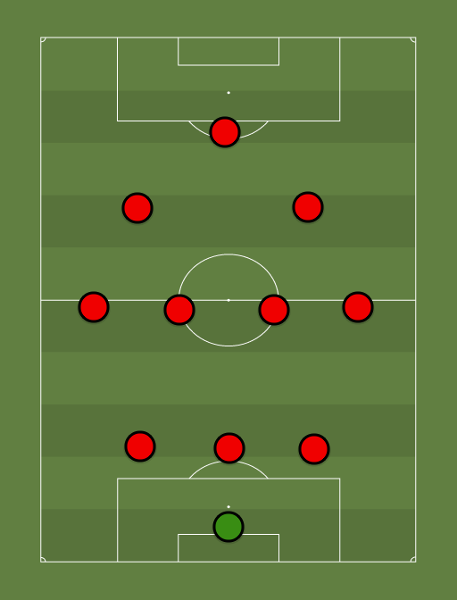 lev - Football tactics and formations
