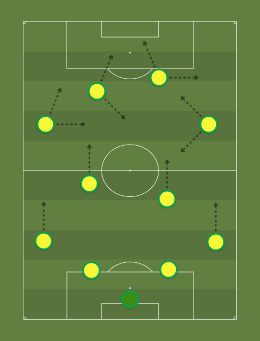 Selecao Principal - Football tactics and formations
