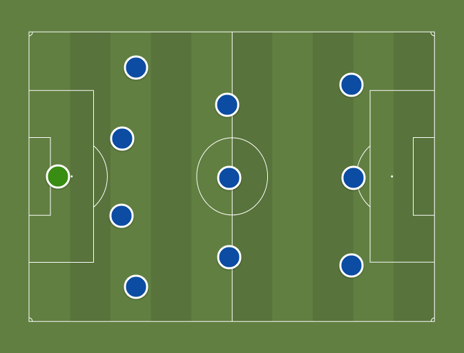 4 3 3 football
