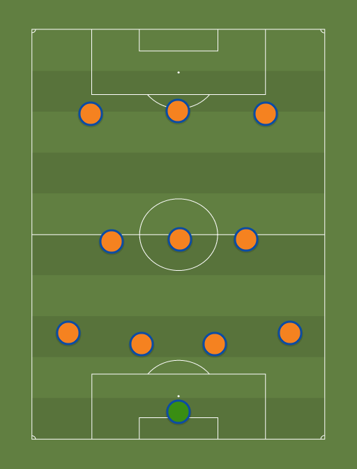 Netherlands - Football tactics and formations