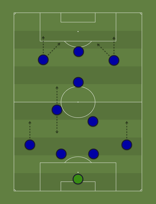 Not 90s (4-2-3-1) - Football tactics and formations - ShareMyTactics.com