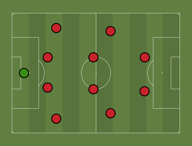 Manchester United 2010-11 Most Common XI (4-4-2) - Football tactics and ...