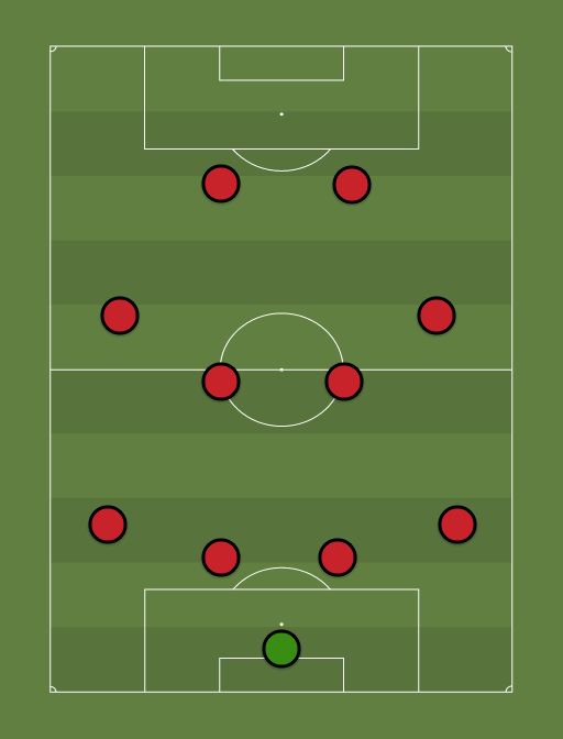 Manchester United 2010-11 Most Common XI - Football tactics and formations
