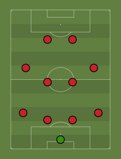 Manchester United Most Common XI 2011-12 - Football tactics and formations