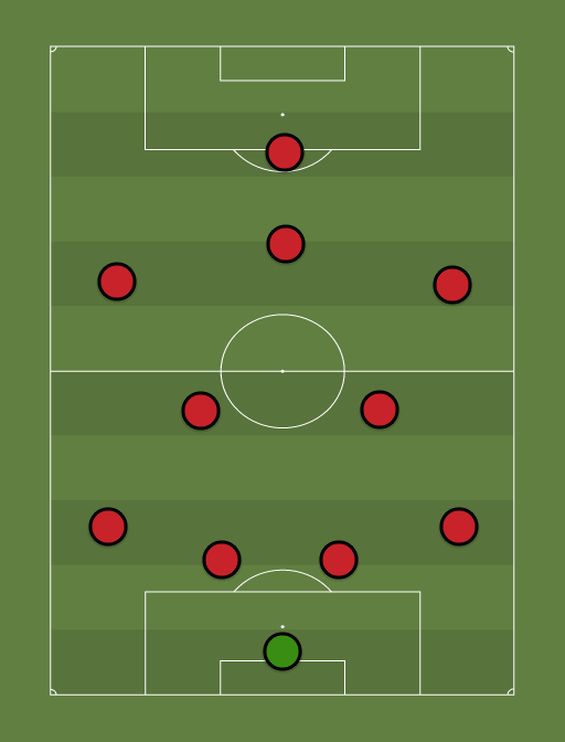 Manchester United Most Common XI 2012-13 - Football tactics and formations