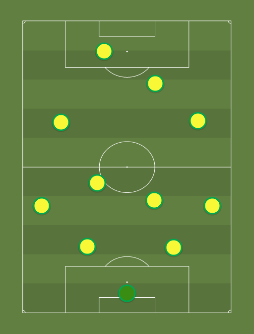 Selecao Brasileira - 1994 - Football tactics and formations
