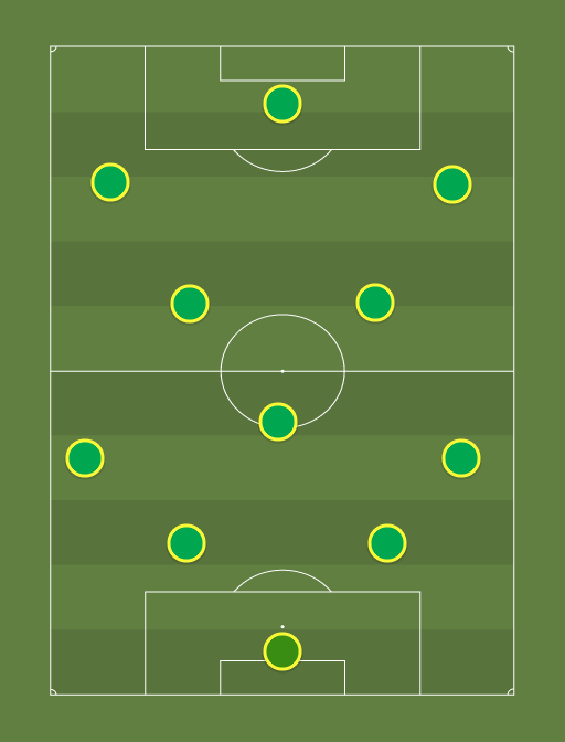 Selecao Nordestina 2020 - Football tactics and formations