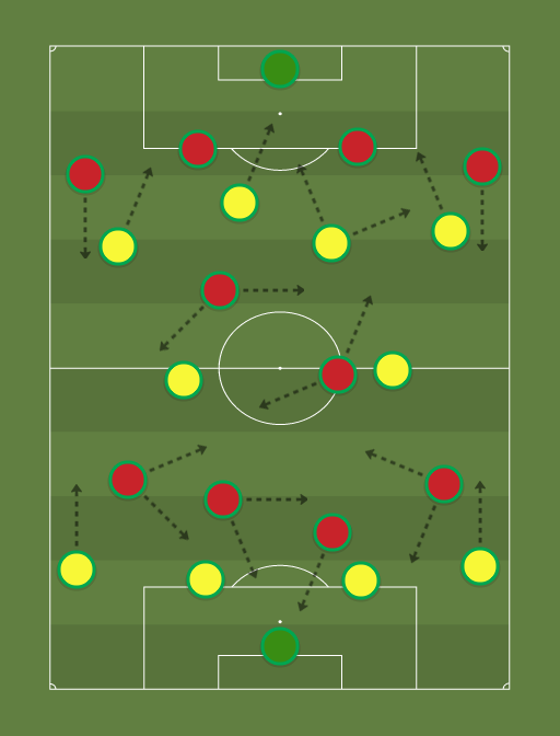 Brasil vs Portugal - Football tactics and formations