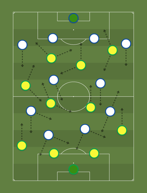 Brasil vs Tchecoslovaquia - Football tactics and formations