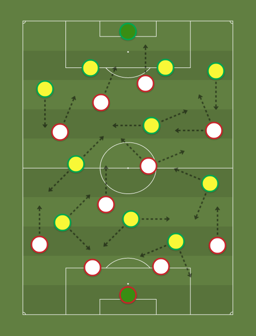 Inglaterra vs Brasil - Football tactics and formations