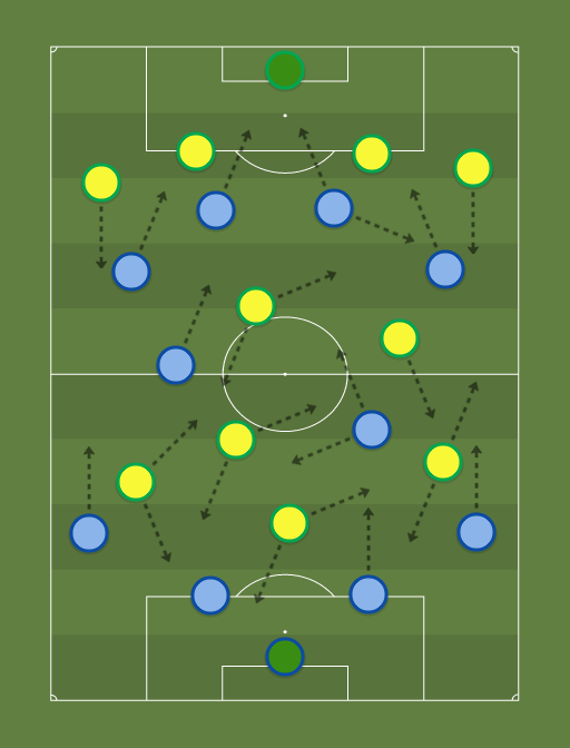Romenia vs Brasil - Football tactics and formations