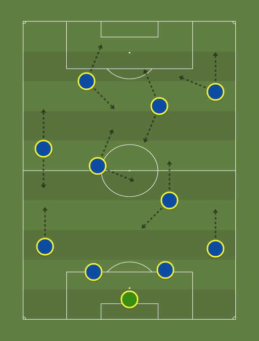 Brasil 1958 - Football tactics and formations