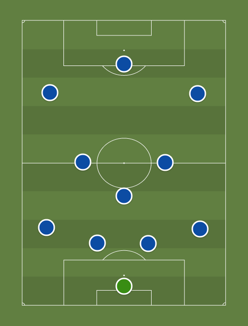 LT's Chelsea XI vs Aston Villa - Football tactics and formations