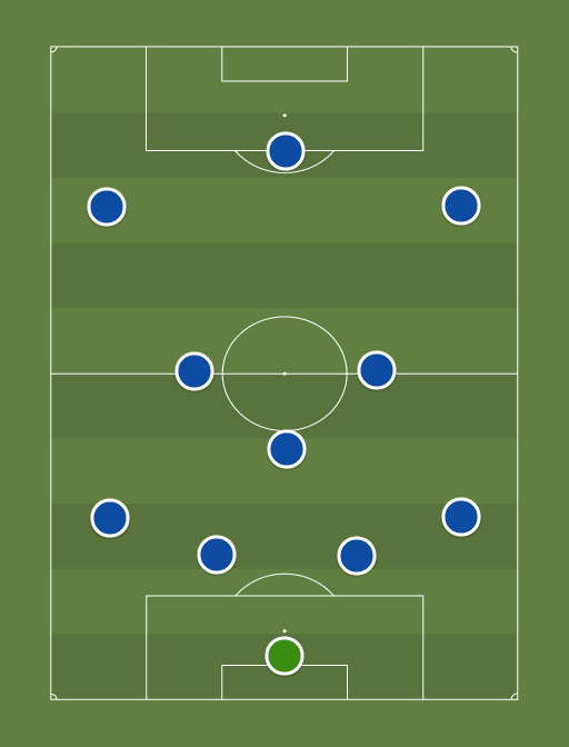 LT's Chelsea XI vs Man City - Football tactics and formations