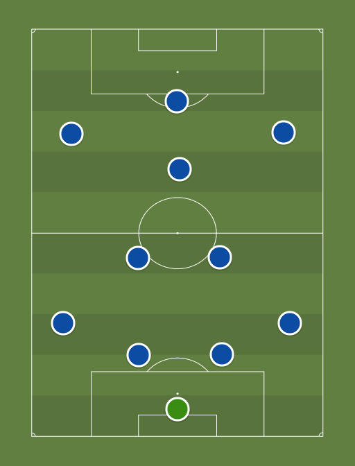 Chelsea v Manchester City - Football tactics and formations