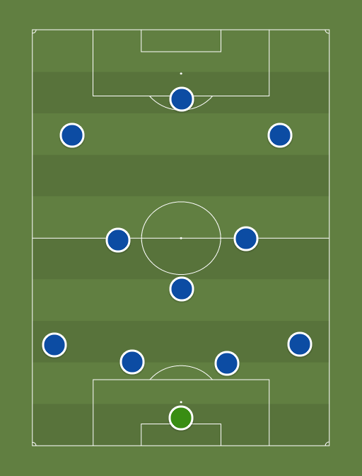 Chelsea v Aston Villa - Football tactics and formations