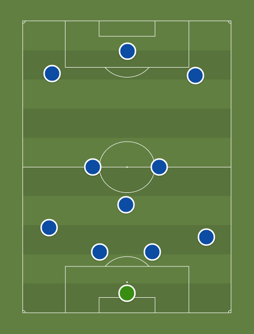 Chelsea Option 1 - Football tactics and formations