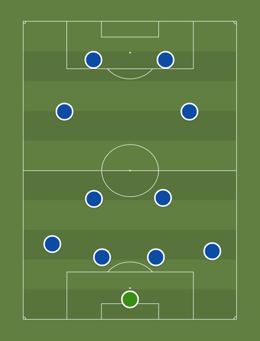Chelsea Option 3 - Football tactics and formations